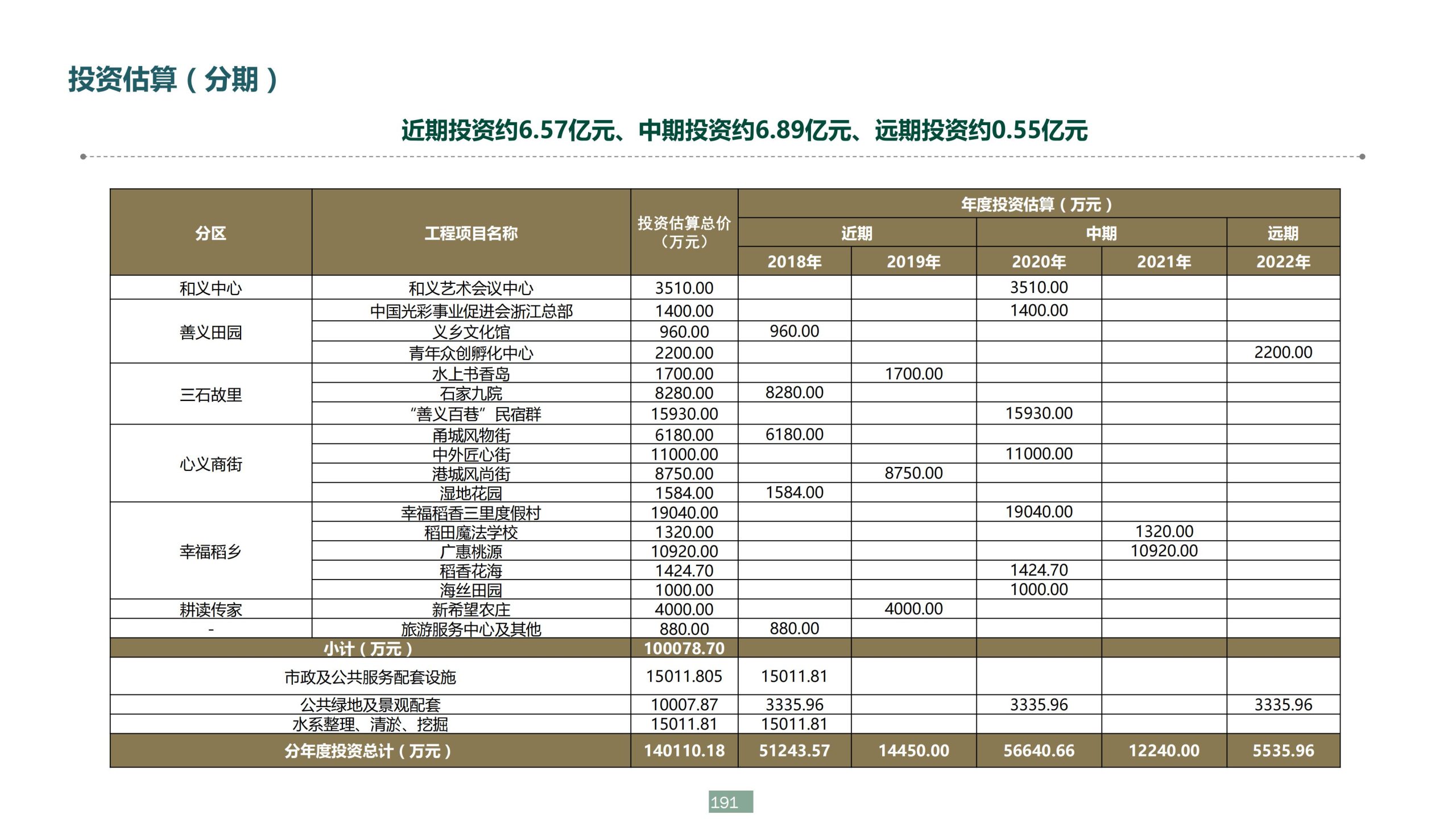 图片[191]-浙江宁波新希望田园康养小镇旅游总体策划及概念性规划 - 爱思迪-爱思迪