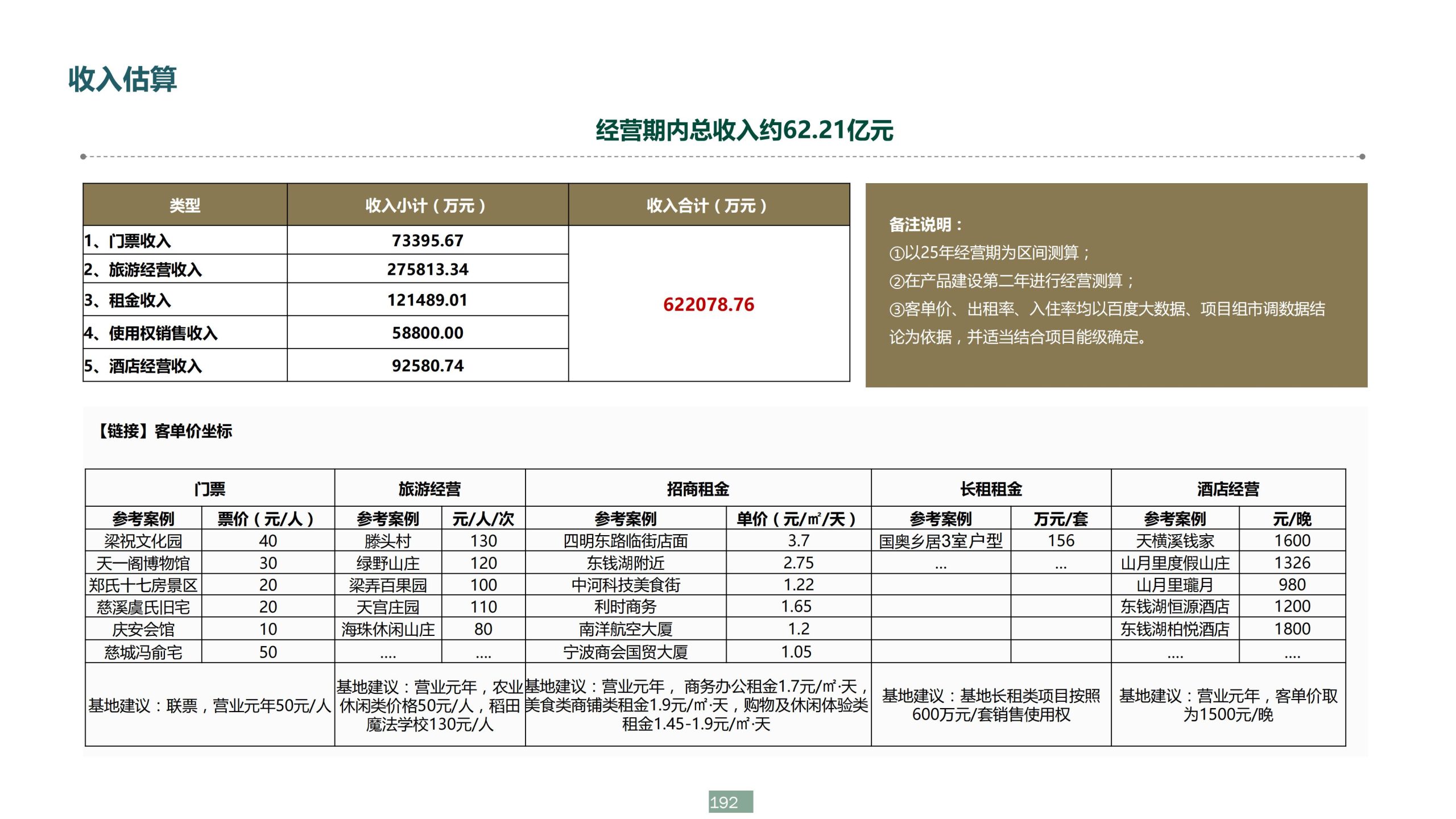 图片[192]-浙江宁波新希望田园康养小镇旅游总体策划及概念性规划 - 爱思迪-爱思迪