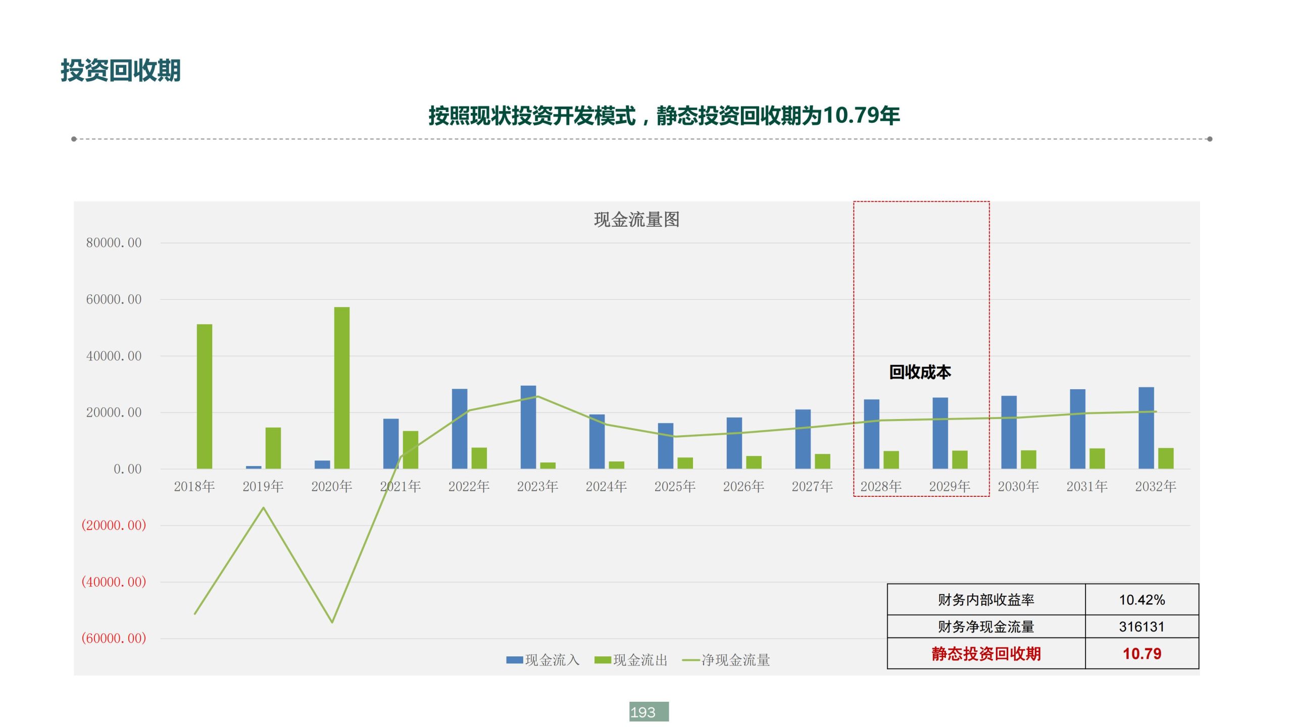 图片[193]-浙江宁波新希望田园康养小镇旅游总体策划及概念性规划 - 爱思迪-爱思迪