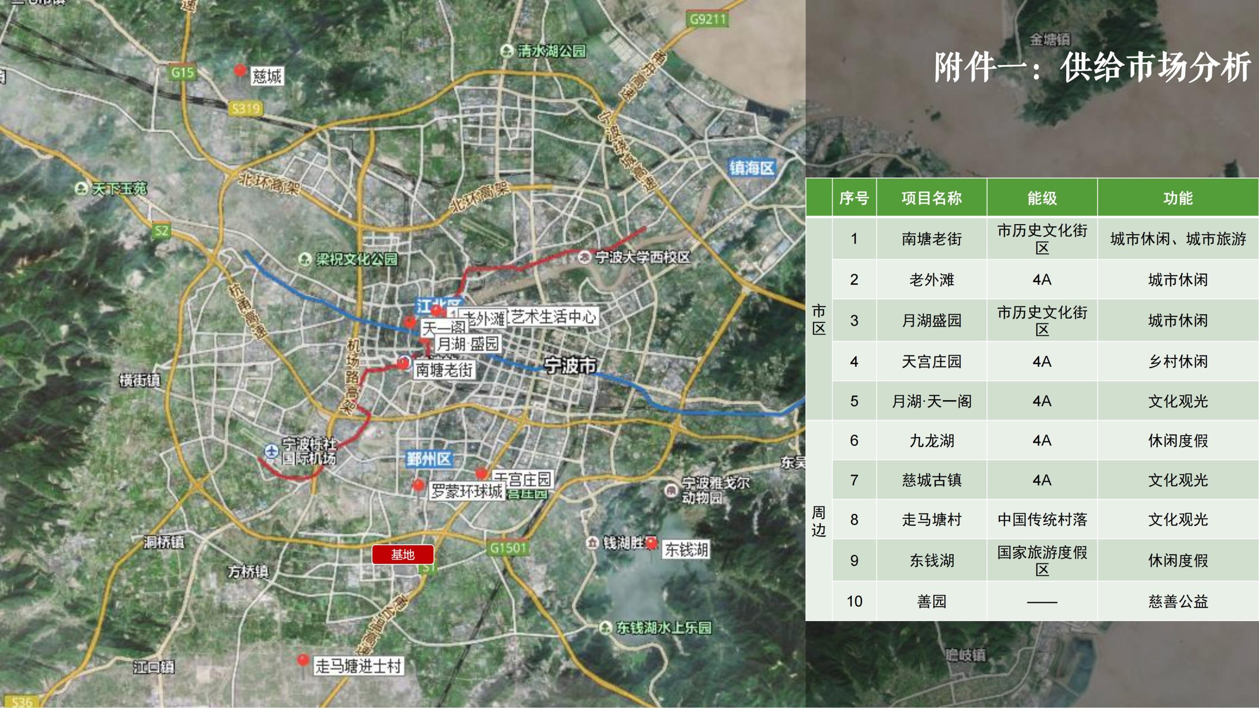 图片[205]-浙江宁波新希望田园康养小镇旅游总体策划及概念性规划 - 爱思迪-爱思迪