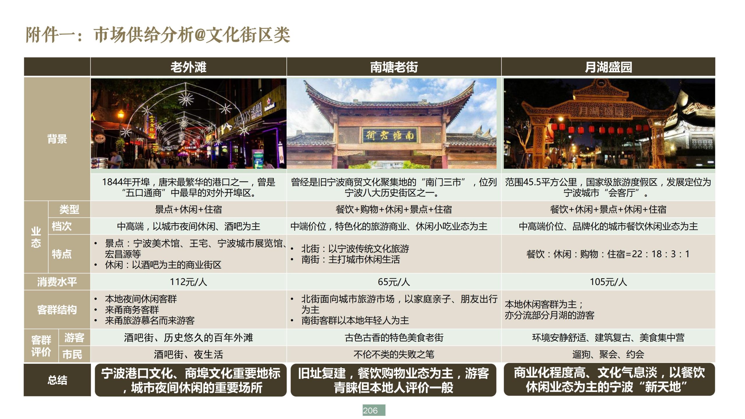 图片[206]-浙江宁波新希望田园康养小镇旅游总体策划及概念性规划 - 爱思迪-爱思迪