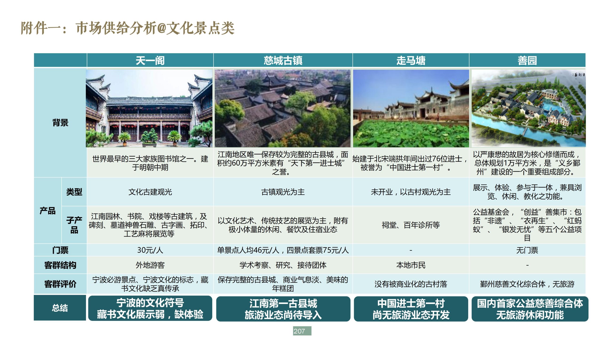 图片[207]-浙江宁波新希望田园康养小镇旅游总体策划及概念性规划 - 爱思迪-爱思迪