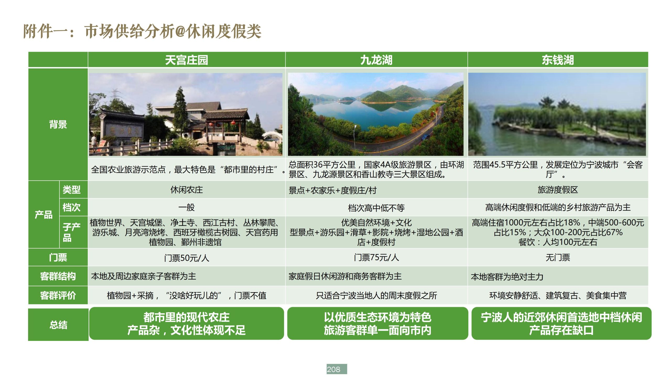 图片[208]-浙江宁波新希望田园康养小镇旅游总体策划及概念性规划 - 爱思迪-爱思迪