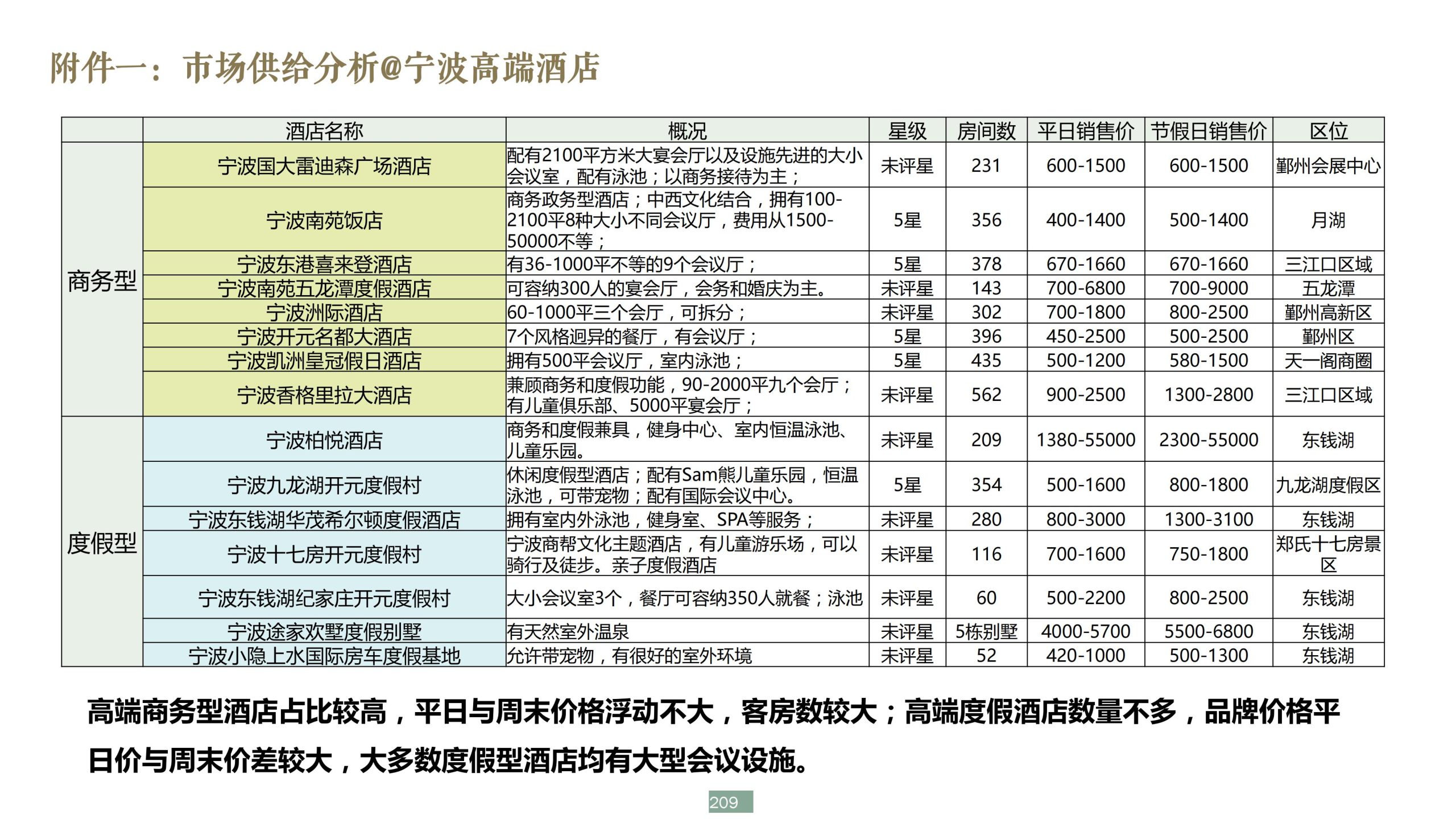 图片[209]-浙江宁波新希望田园康养小镇旅游总体策划及概念性规划 - 爱思迪-爱思迪
