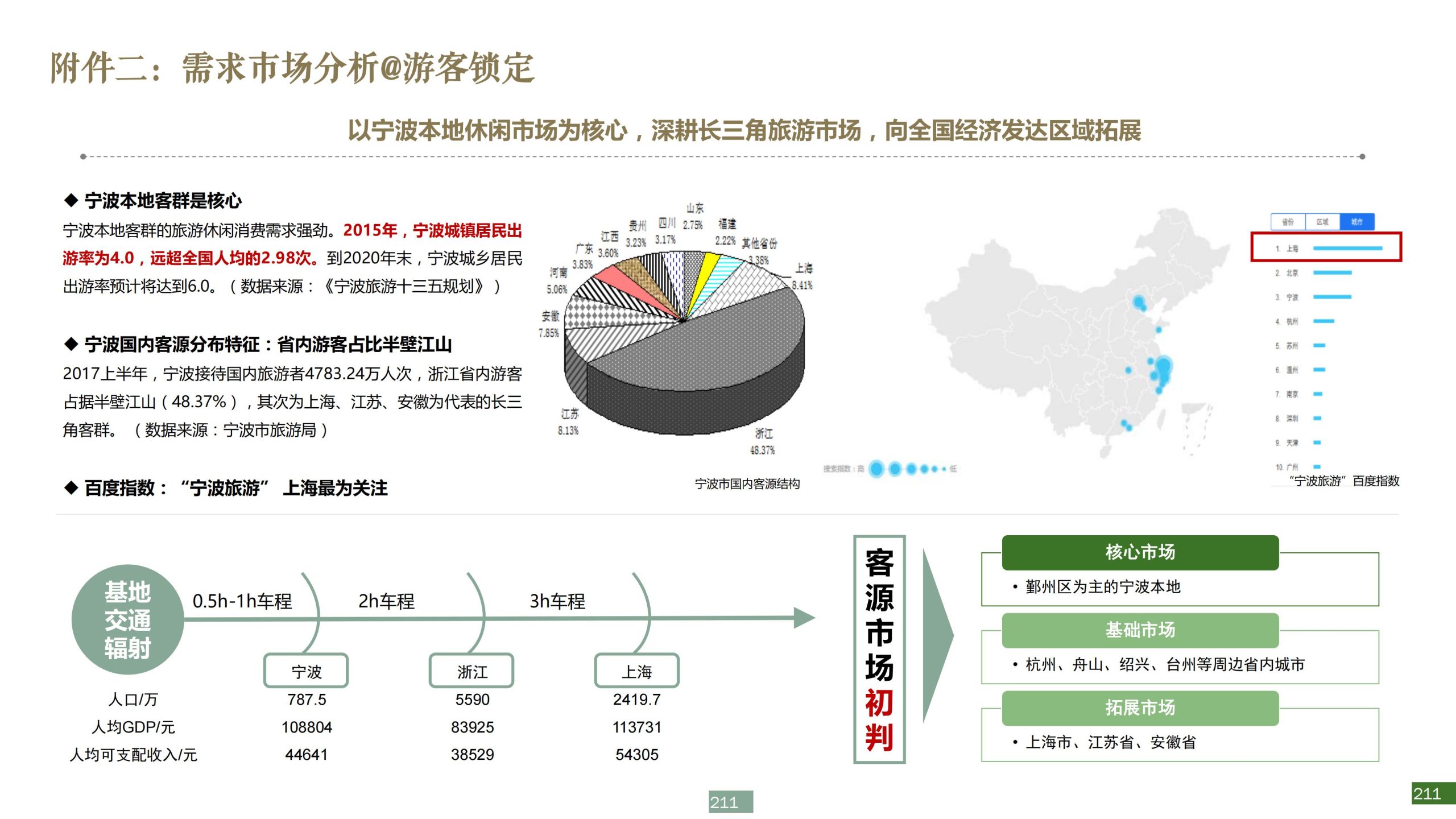 图片[211]-浙江宁波新希望田园康养小镇旅游总体策划及概念性规划 - 爱思迪-爱思迪