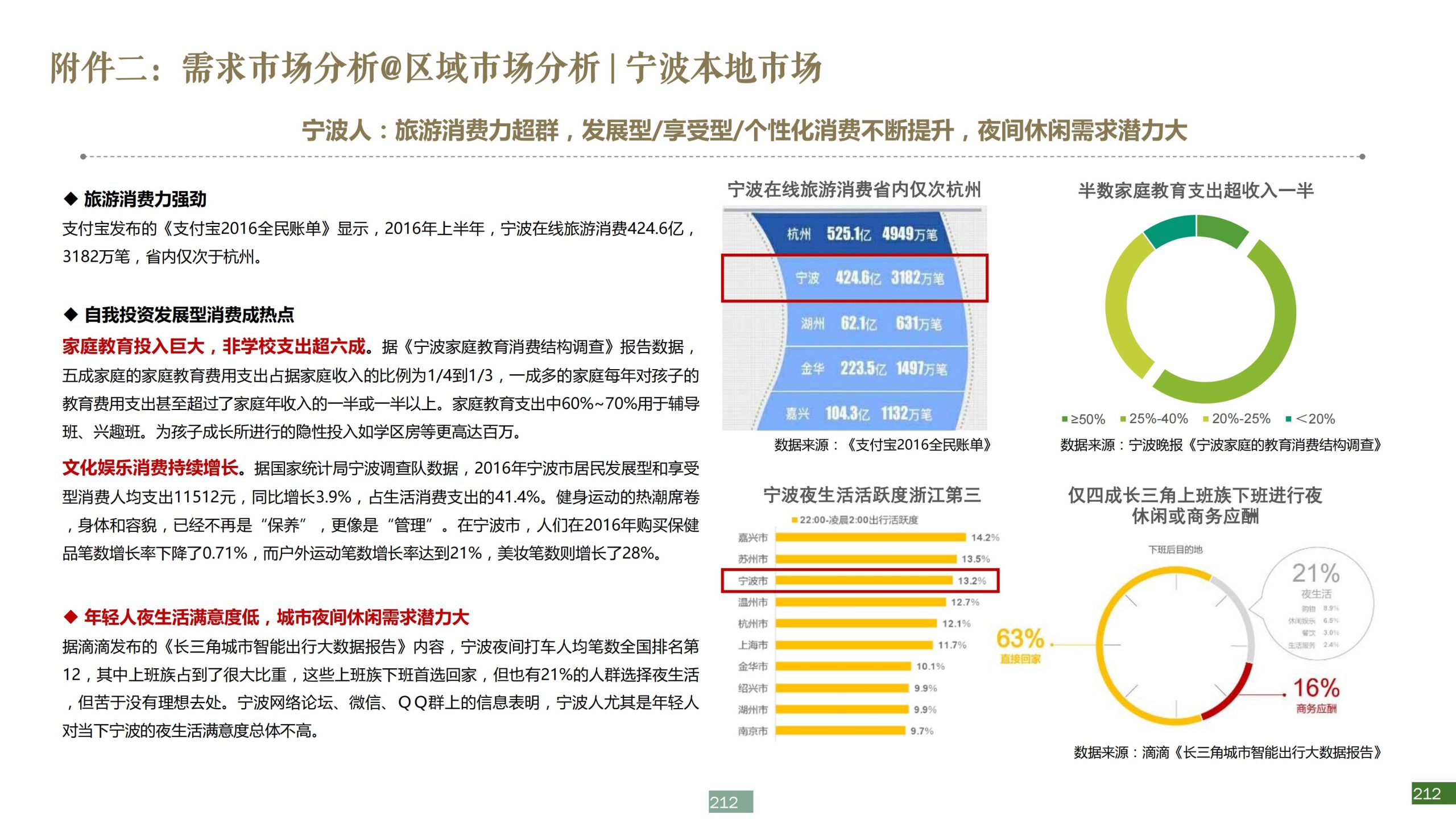 图片[212]-浙江宁波新希望田园康养小镇旅游总体策划及概念性规划 - 爱思迪-爱思迪