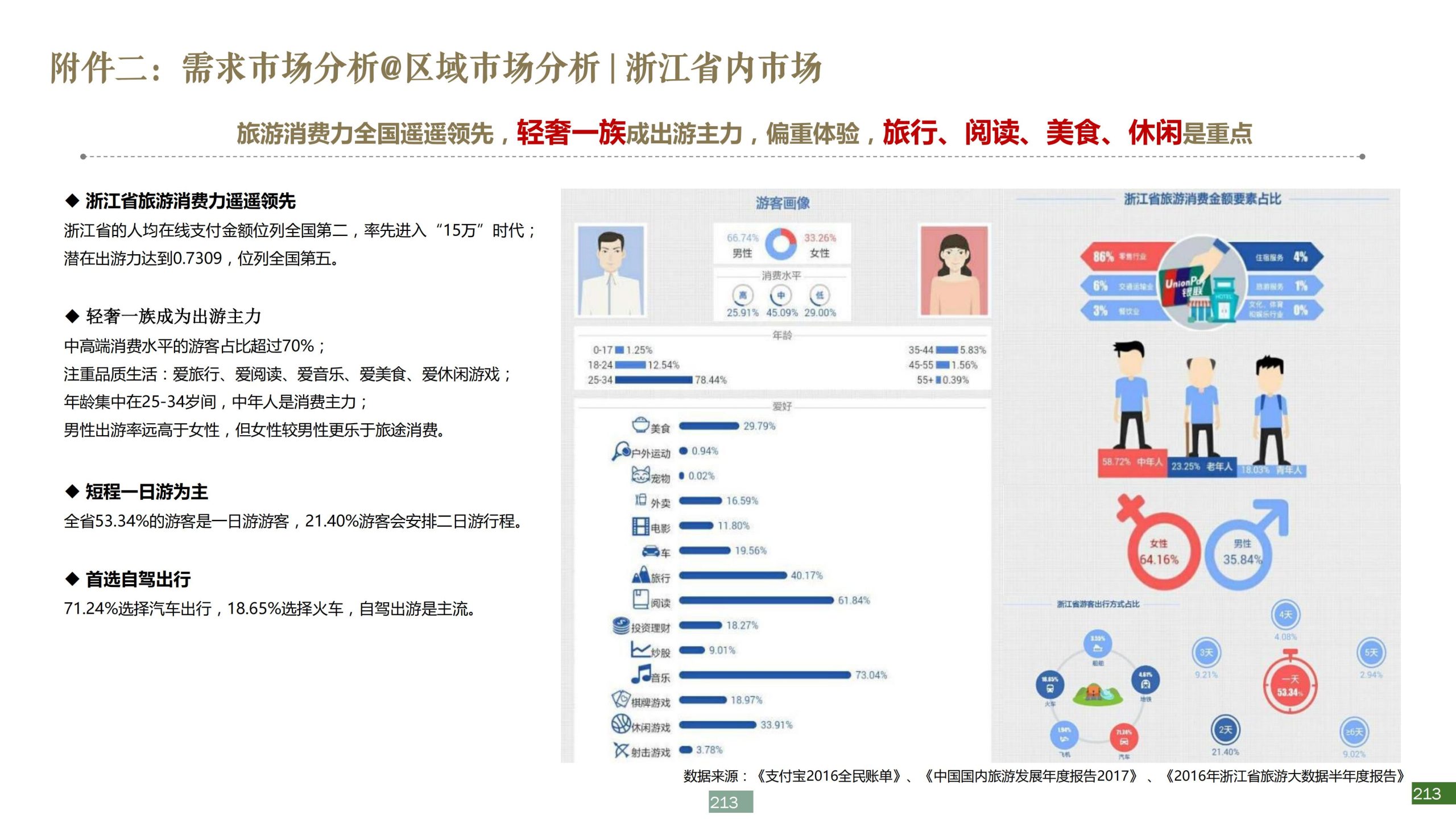 图片[213]-浙江宁波新希望田园康养小镇旅游总体策划及概念性规划 - 爱思迪-爱思迪
