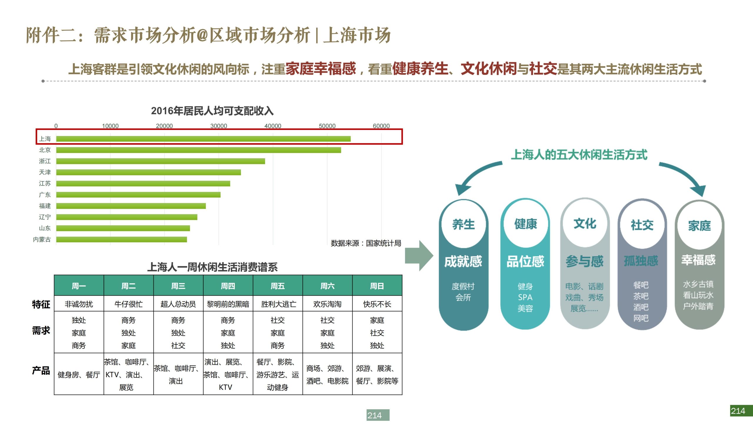图片[214]-浙江宁波新希望田园康养小镇旅游总体策划及概念性规划 - 爱思迪-爱思迪