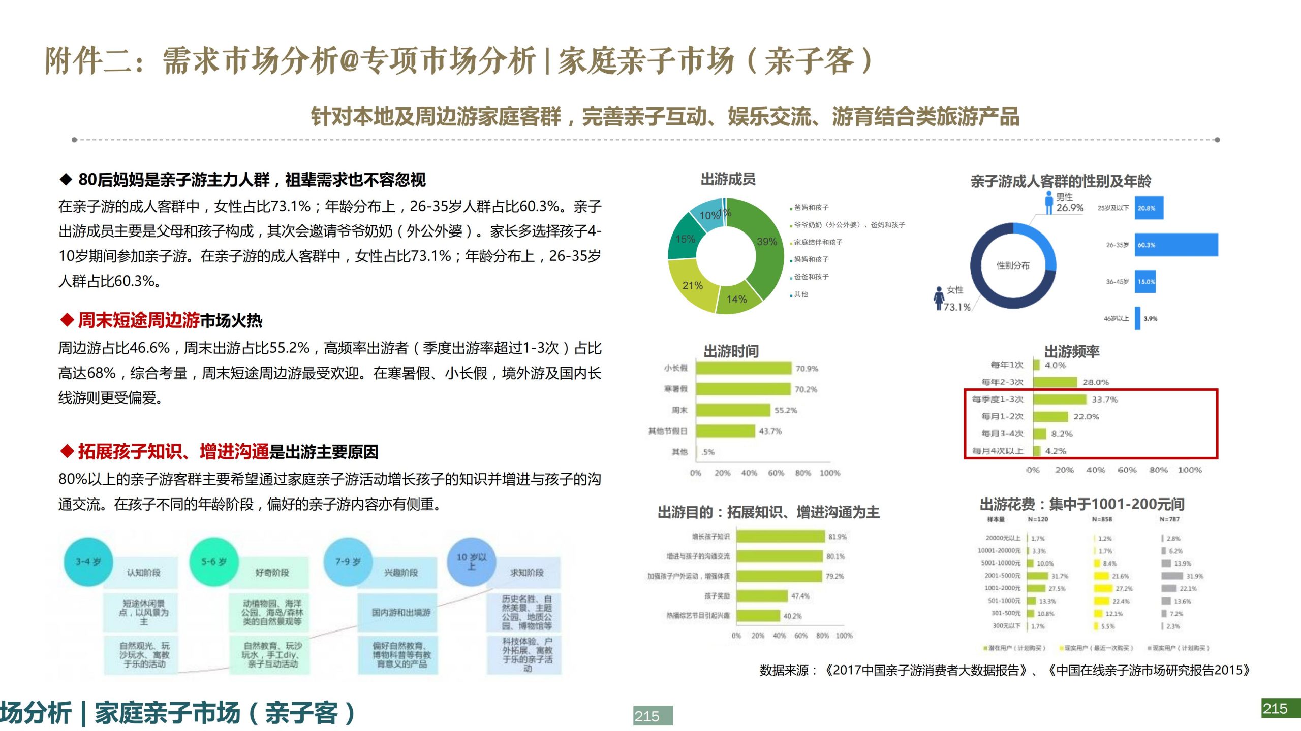 图片[215]-浙江宁波新希望田园康养小镇旅游总体策划及概念性规划 - 爱思迪-爱思迪