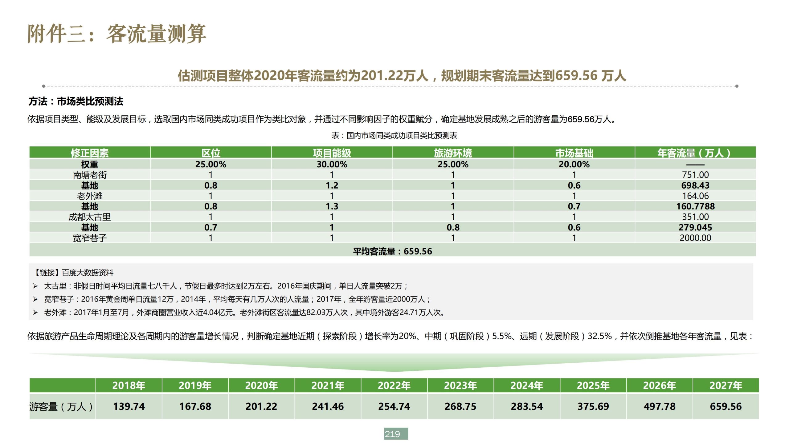 图片[219]-浙江宁波新希望田园康养小镇旅游总体策划及概念性规划 - 爱思迪-爱思迪
