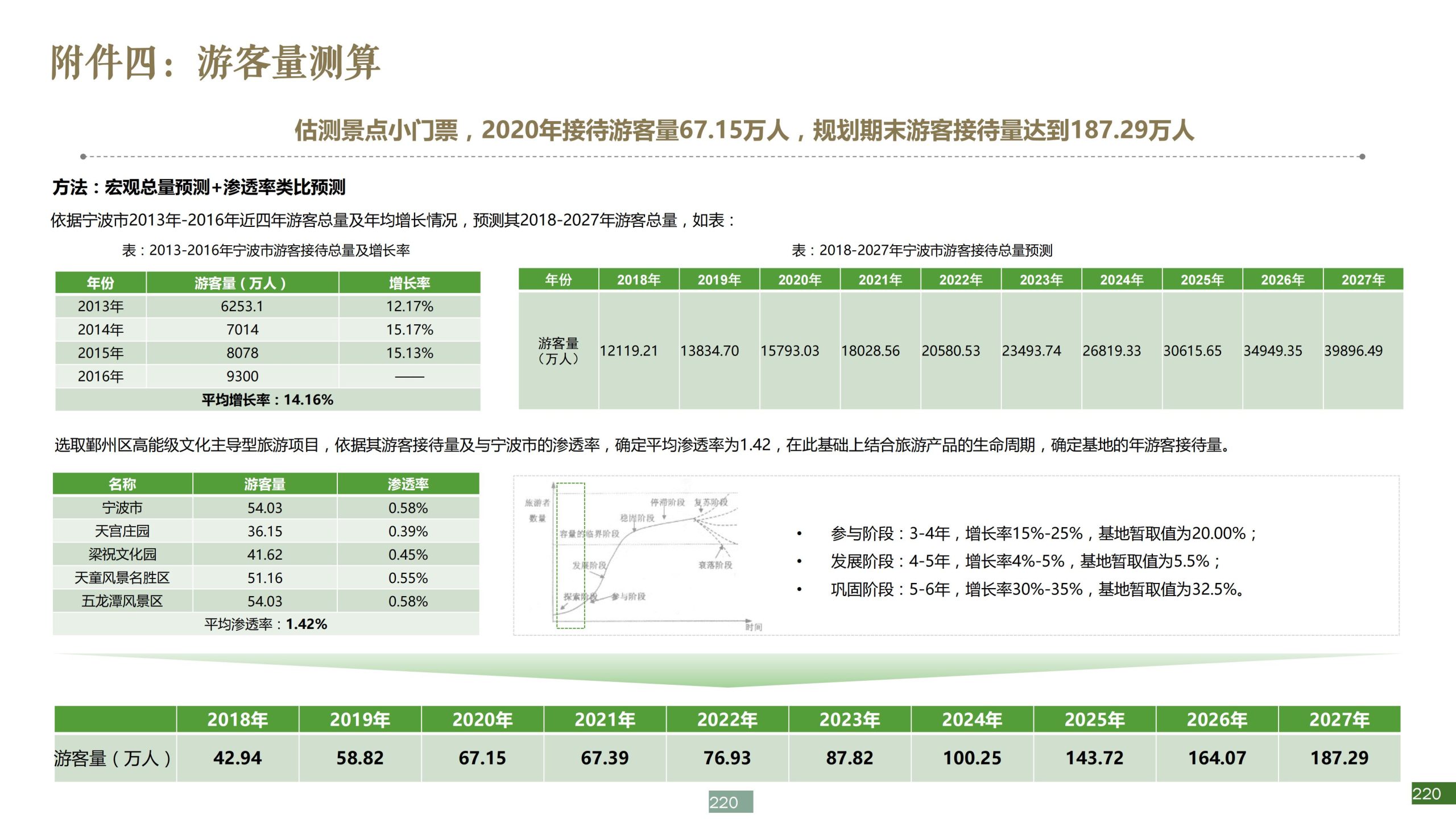 图片[220]-浙江宁波新希望田园康养小镇旅游总体策划及概念性规划 - 爱思迪-爱思迪