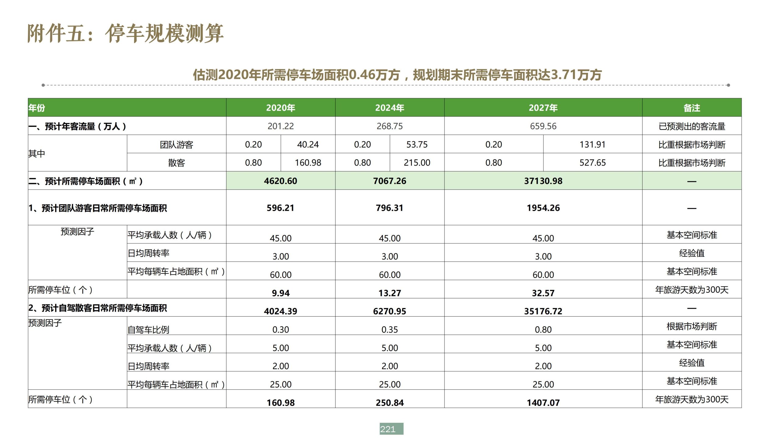 图片[221]-浙江宁波新希望田园康养小镇旅游总体策划及概念性规划 - 爱思迪-爱思迪