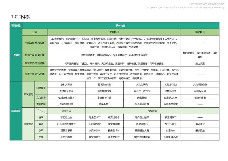 图片[76]-【广东】云浮市茶榕村度假农场旅游总体规划 - 爱思迪-爱思迪