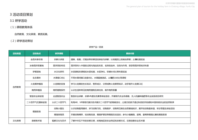 图片[92]-【广东】云浮市茶榕村度假农场旅游总体规划 - 爱思迪-爱思迪