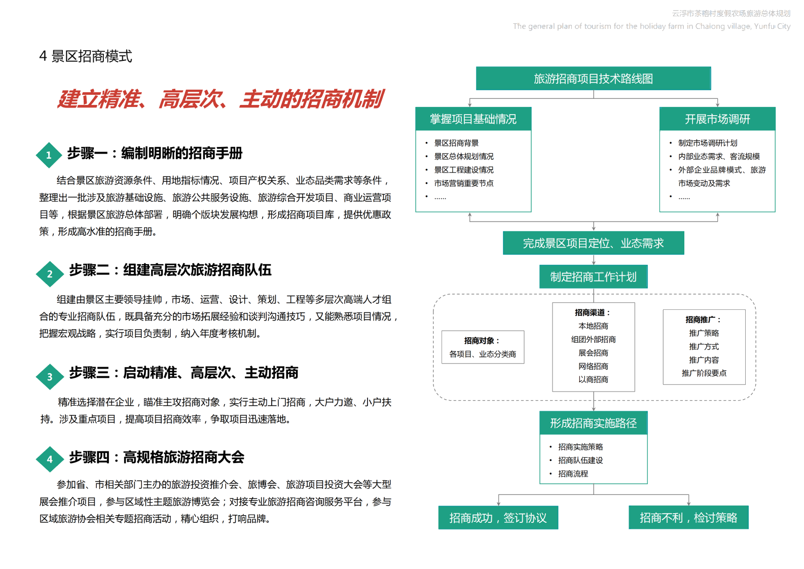 图片[129]-【广东】云浮市茶榕村度假农场旅游总体规划 - 爱思迪-爱思迪