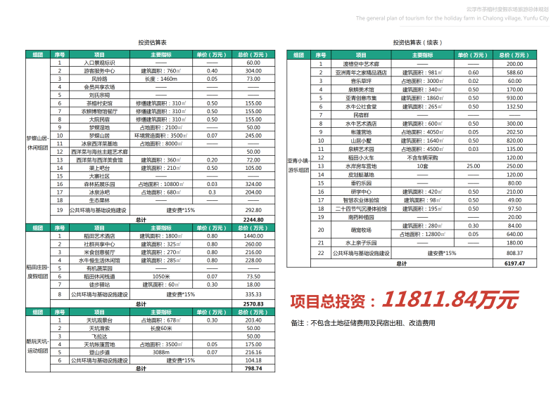 图片[131]-【广东】云浮市茶榕村度假农场旅游总体规划 - 爱思迪-爱思迪