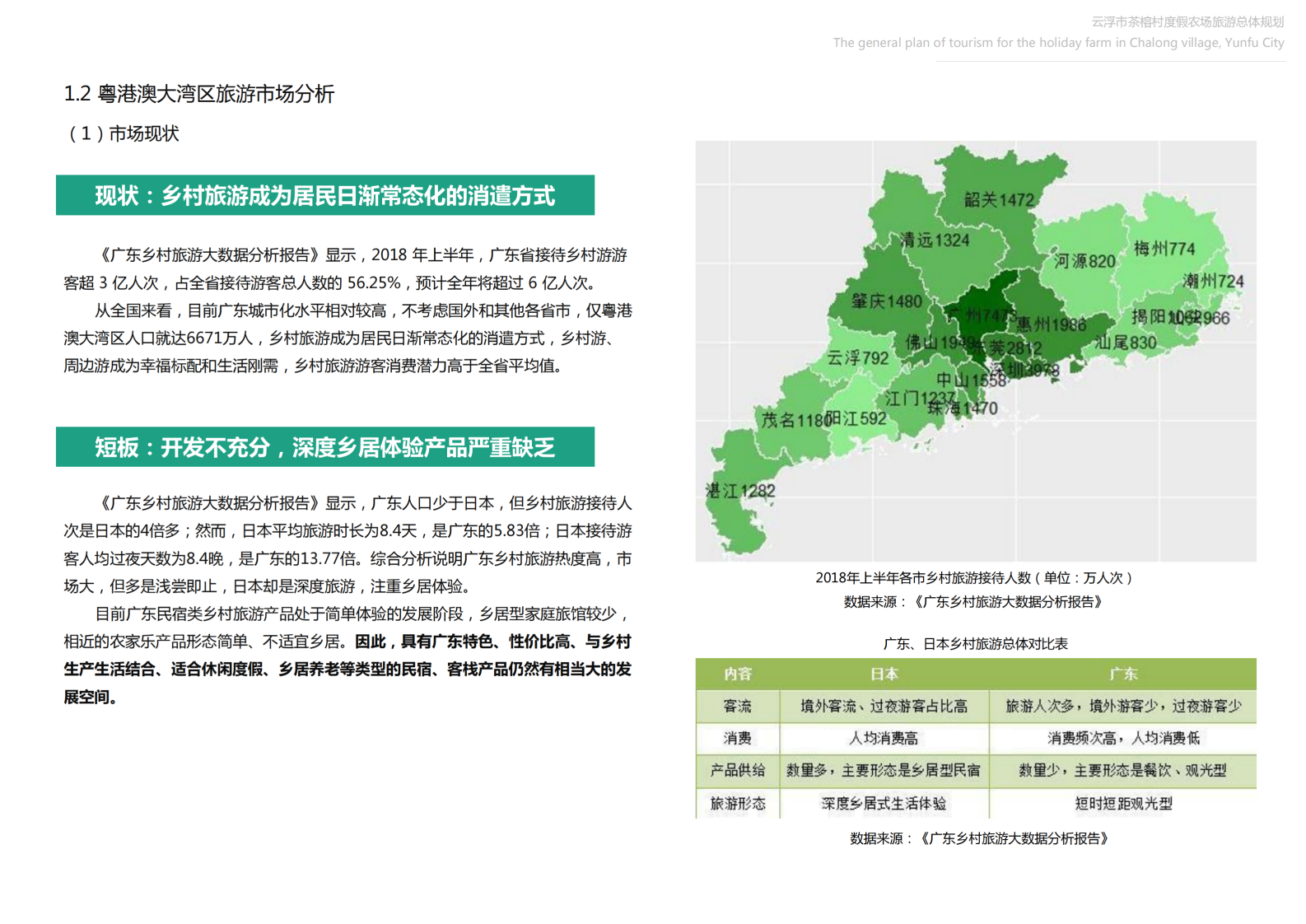 图片[22]-【广东】云浮市茶榕村度假农场旅游总体规划 - 爱思迪-爱思迪