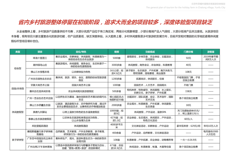 图片[23]-【广东】云浮市茶榕村度假农场旅游总体规划 - 爱思迪-爱思迪