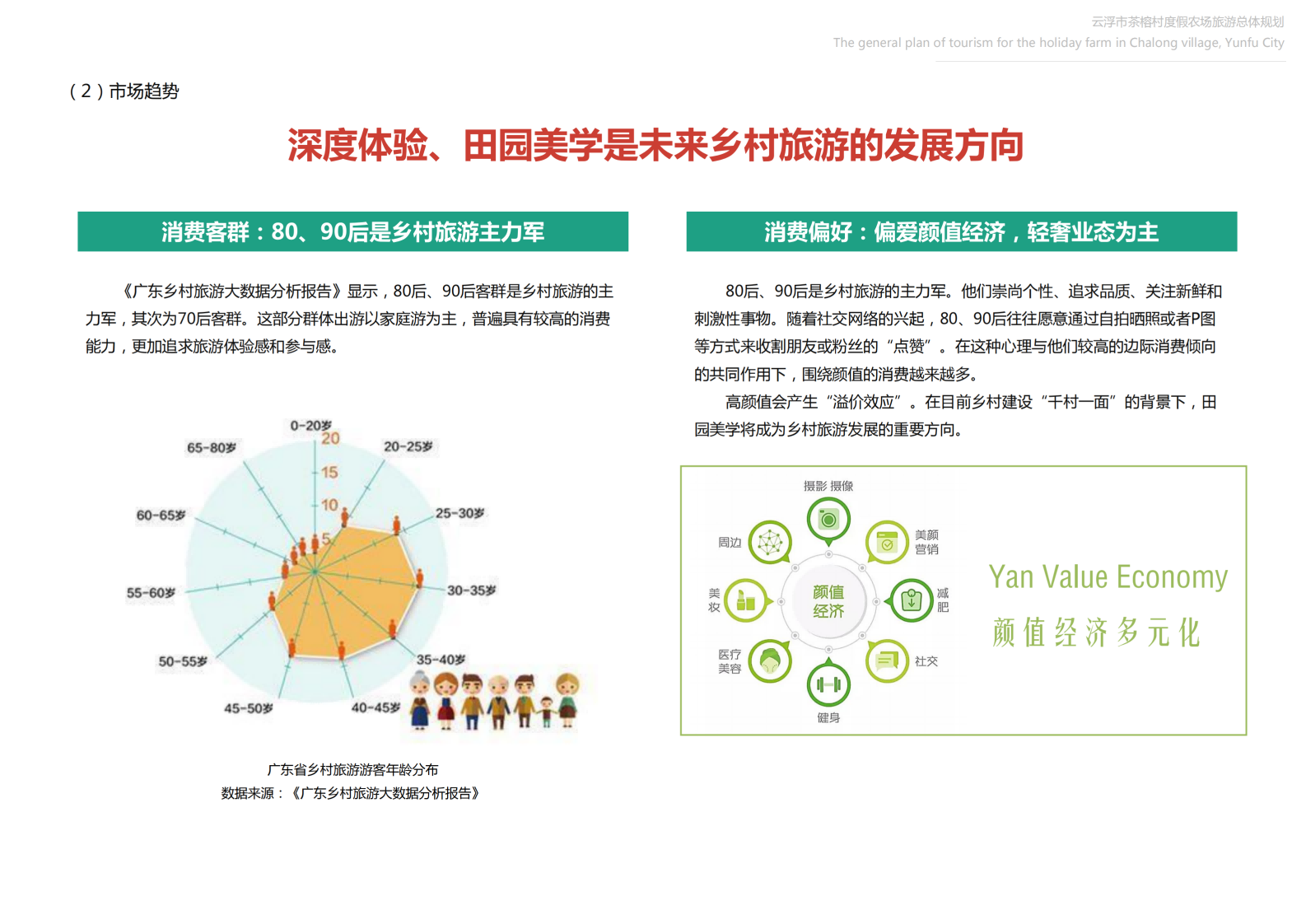 图片[24]-【广东】云浮市茶榕村度假农场旅游总体规划 - 爱思迪-爱思迪