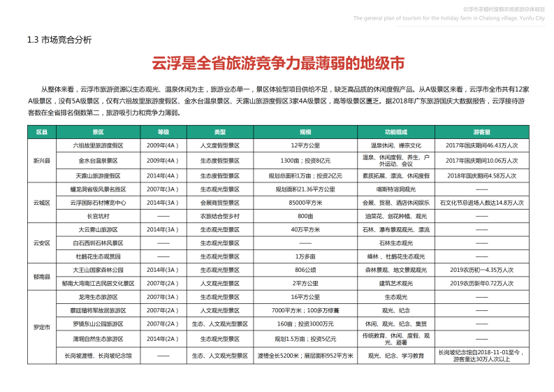 图片[26]-【广东】云浮市茶榕村度假农场旅游总体规划 - 爱思迪-爱思迪