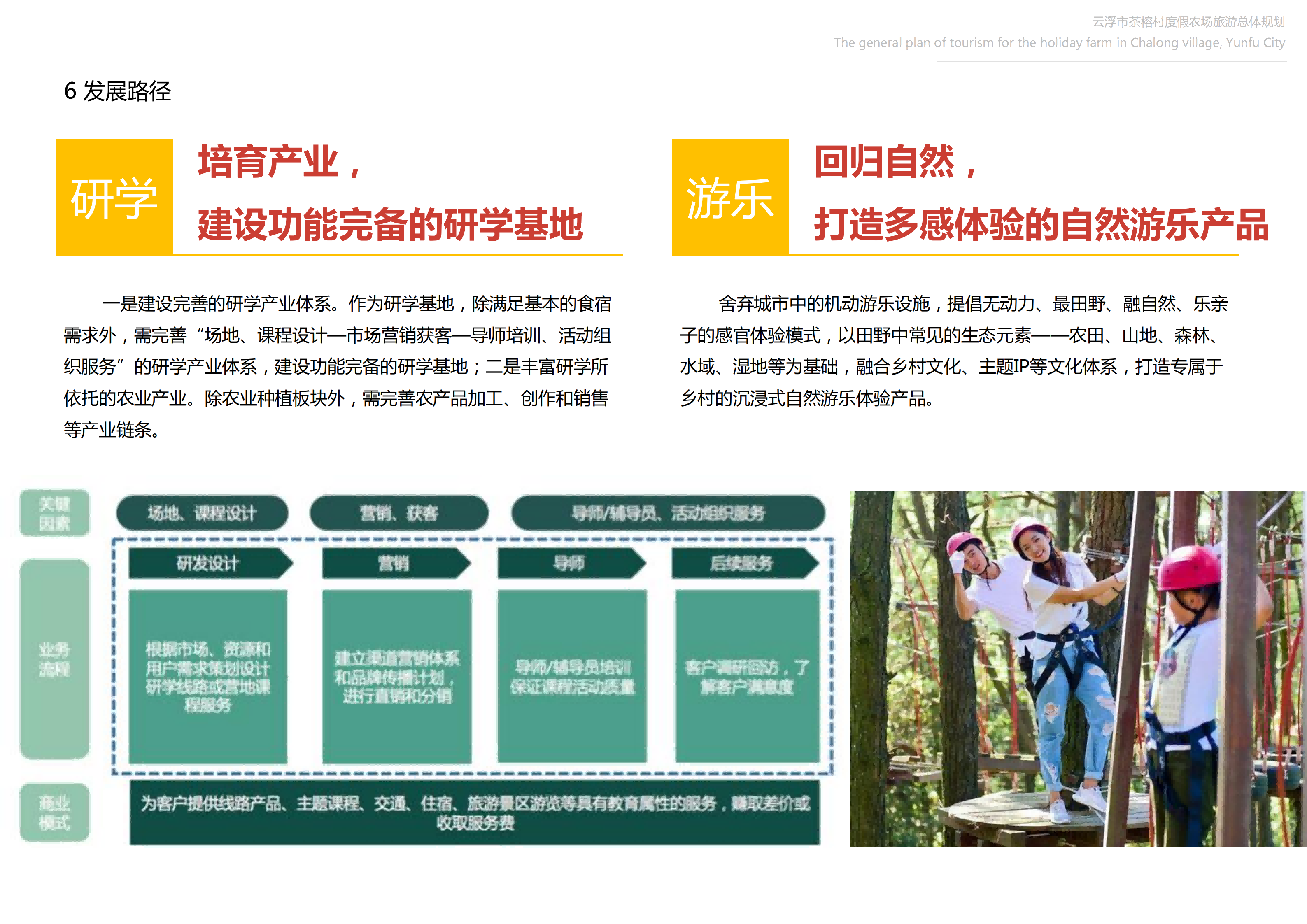 图片[34]-【广东】云浮市茶榕村度假农场旅游总体规划 - 爱思迪-爱思迪