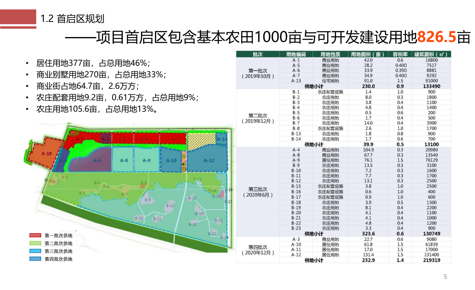 图片[5]-成都市川菜小镇田园综合体农业农文旅概念性规划设计 - 由甫网-由甫网