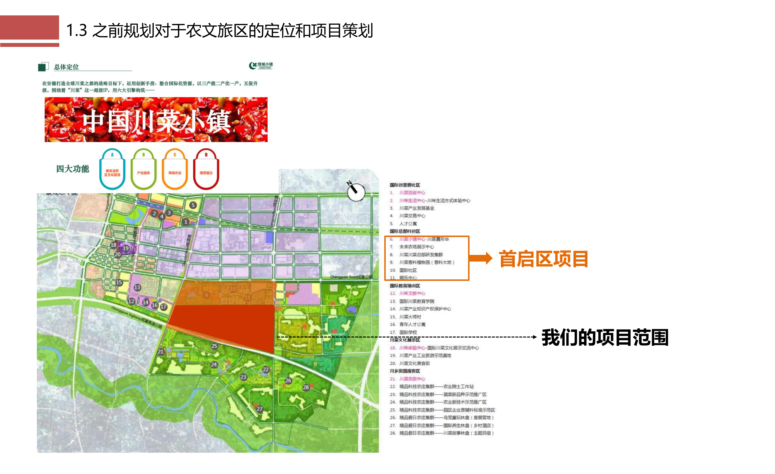 图片[7]-成都市川菜小镇田园综合体农业农文旅概念性规划设计 - 由甫网-由甫网