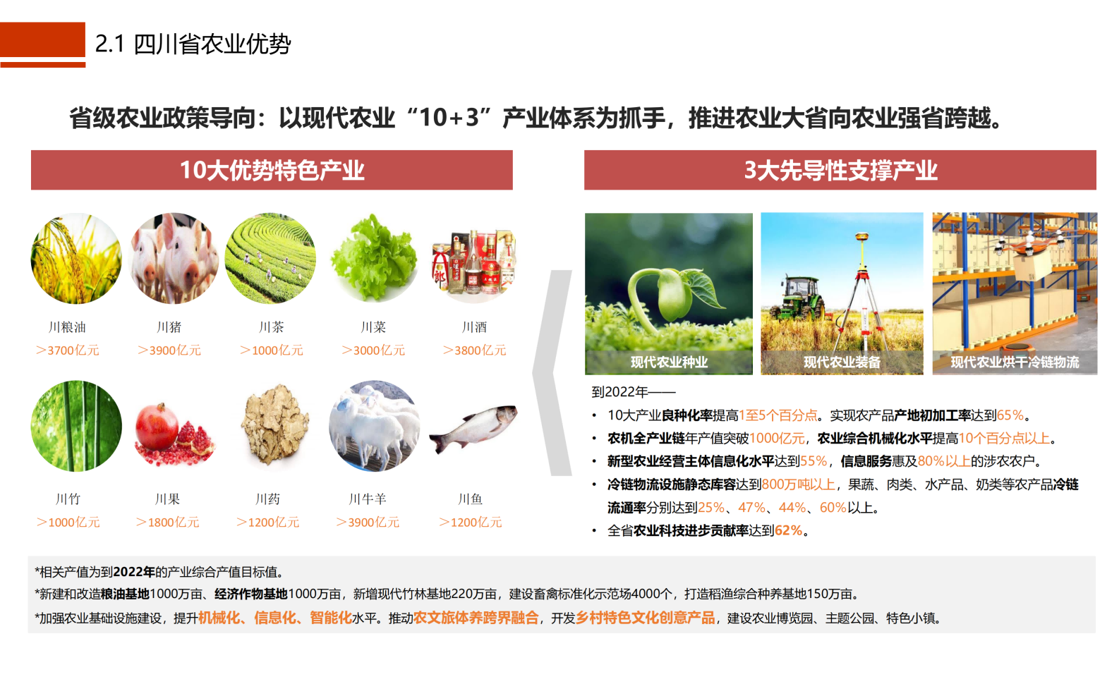 图片[12]-成都市川菜小镇田园综合体农业农文旅概念性规划设计 - 由甫网-由甫网