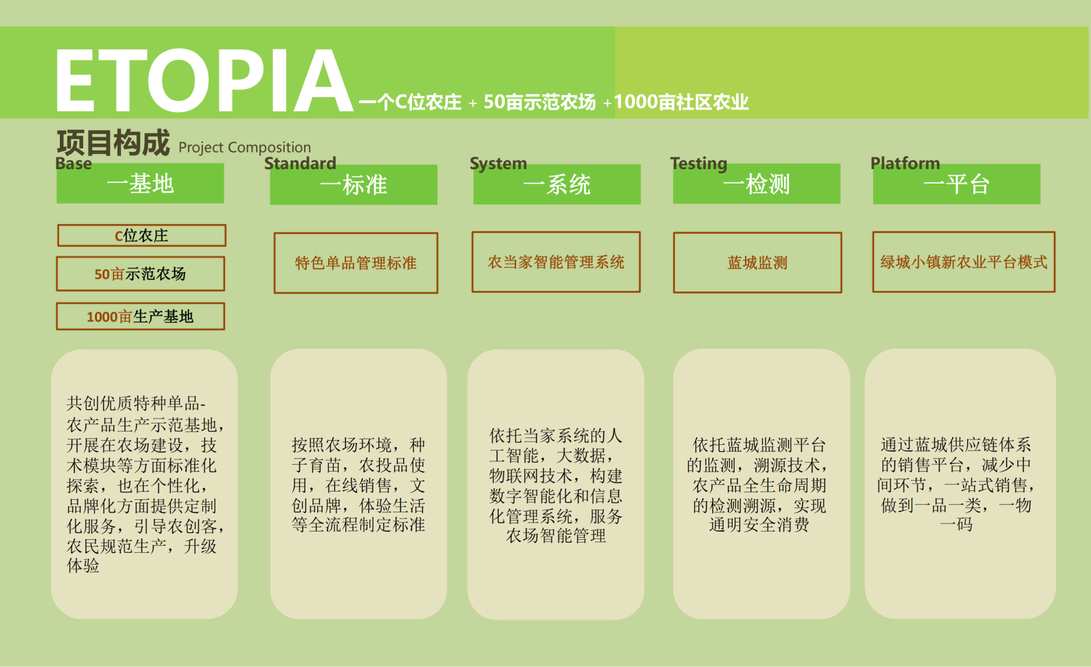 图片[24]-成都市川菜小镇田园综合体农业农文旅概念性规划设计 - 由甫网-由甫网