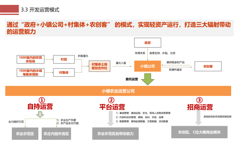 图片[26]-成都市川菜小镇田园综合体农业农文旅概念性规划设计 - 由甫网-由甫网