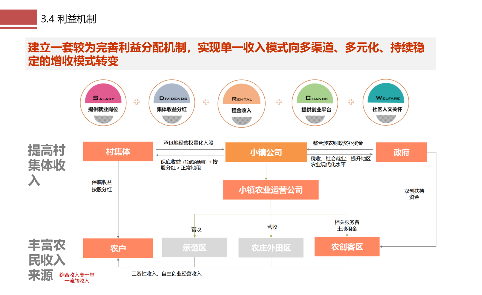图片[27]-成都市川菜小镇田园综合体农业农文旅概念性规划设计 - 由甫网-由甫网