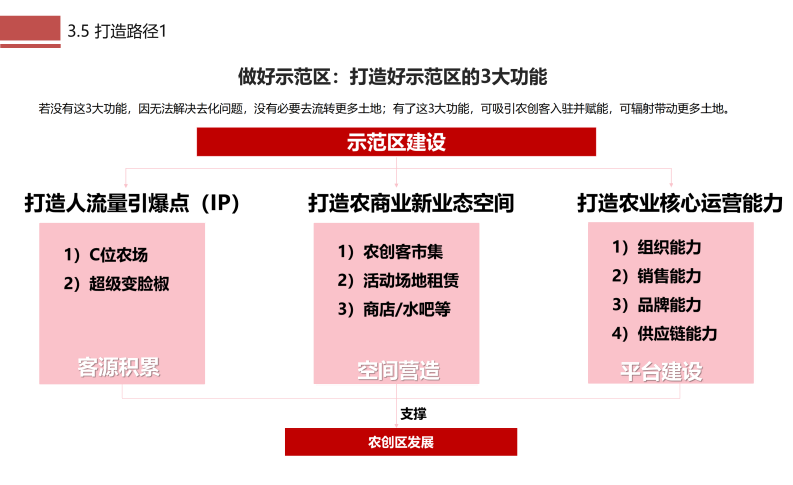图片[29]-成都市川菜小镇田园综合体农业农文旅概念性规划设计 - 由甫网-由甫网