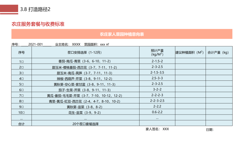 图片[32]-成都市川菜小镇田园综合体农业农文旅概念性规划设计 - 由甫网-由甫网