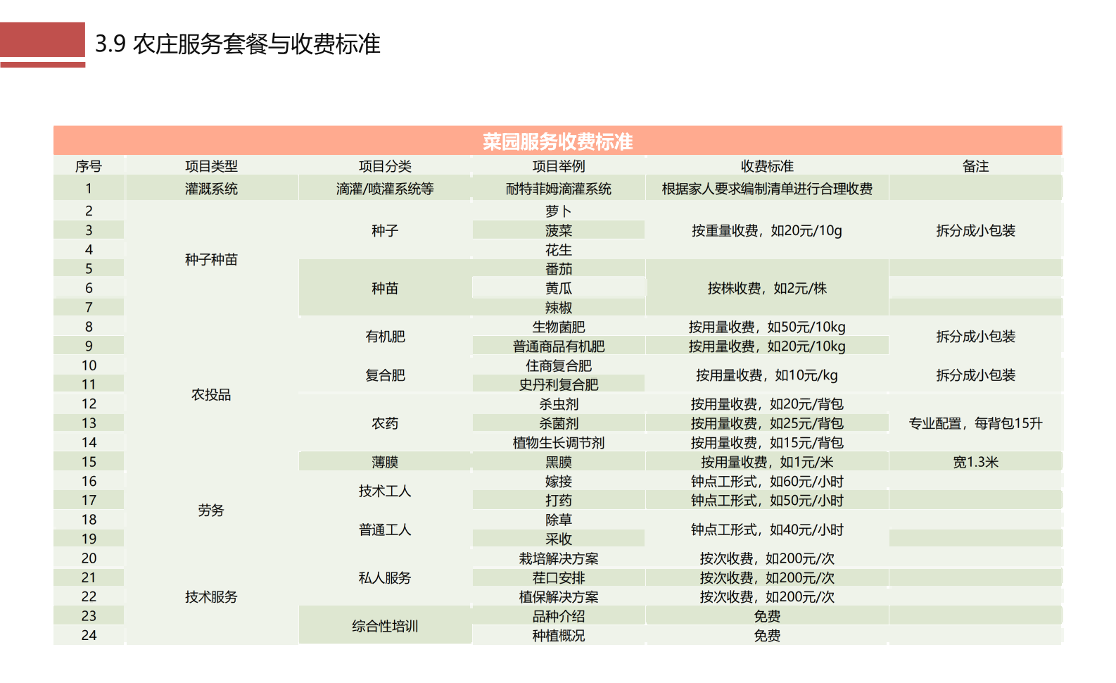 图片[33]-成都市川菜小镇田园综合体农业农文旅概念性规划设计 - 由甫网-由甫网