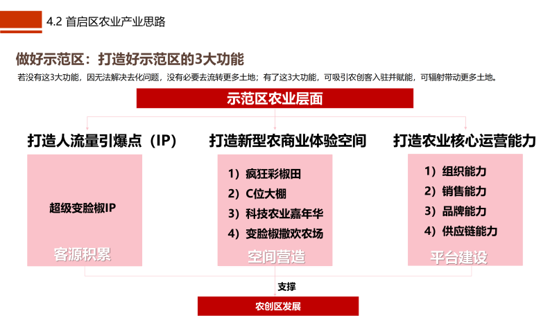 图片[50]-成都市川菜小镇田园综合体农业农文旅概念性规划设计 - 由甫网-由甫网