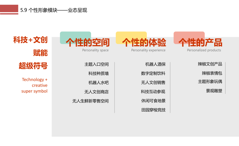 图片[77]-成都市川菜小镇田园综合体农业农文旅概念性规划设计 - 由甫网-由甫网